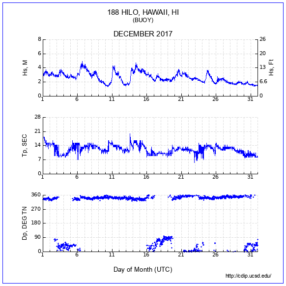 Compendium Plot