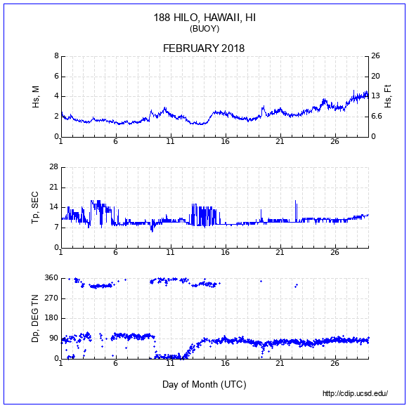 Compendium Plot