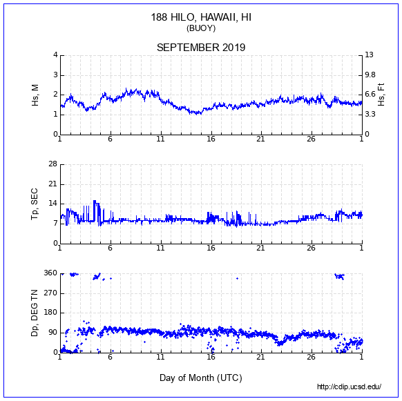 Compendium Plot