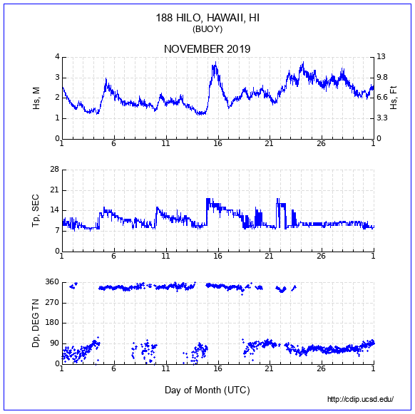 Compendium Plot