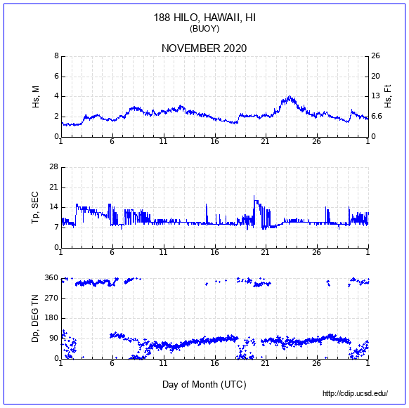 Compendium Plot