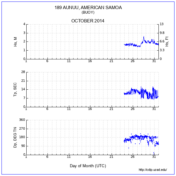 Compendium Plot