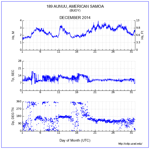 Compendium Plot