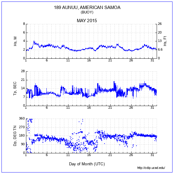 Compendium Plot