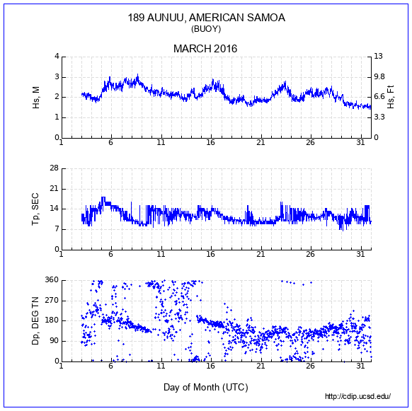 Compendium Plot