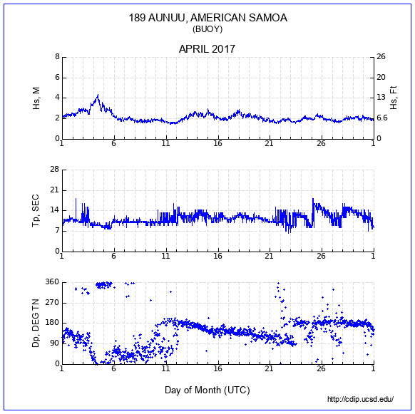 Compendium Plot