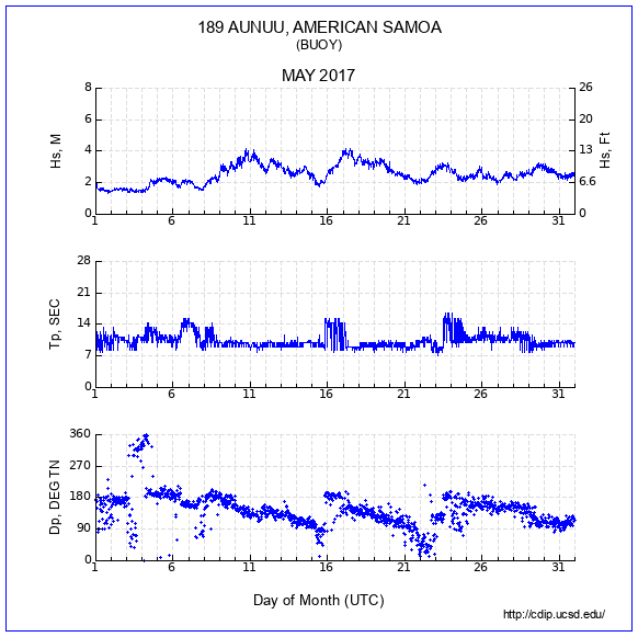 Compendium Plot