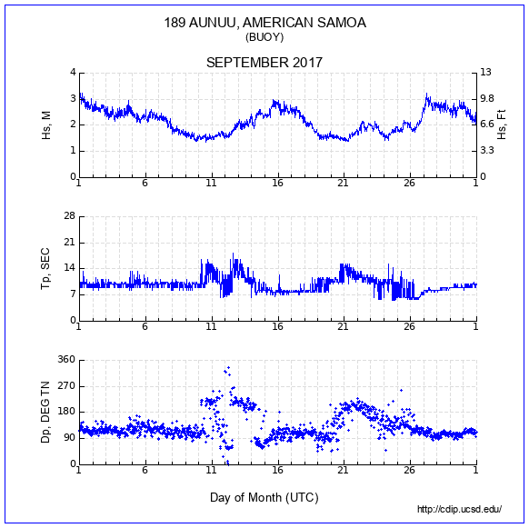 Compendium Plot