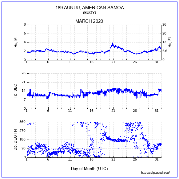 Compendium Plot