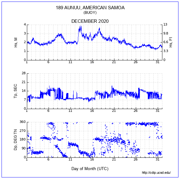 Compendium Plot