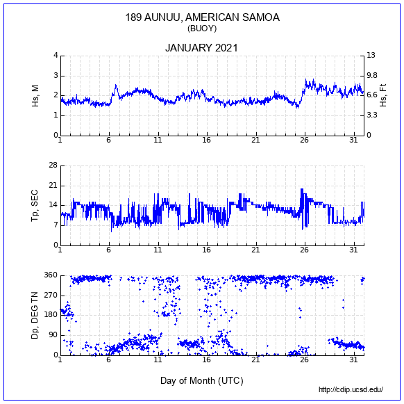 Compendium Plot