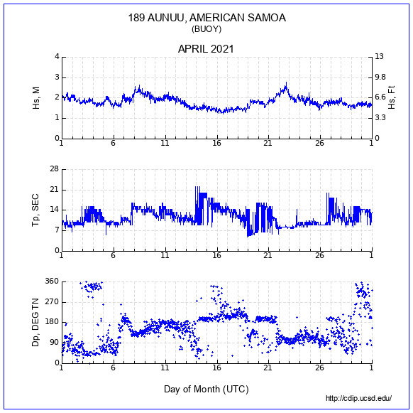 Compendium Plot