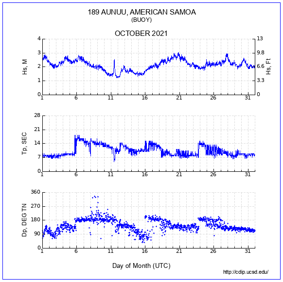 Compendium Plot