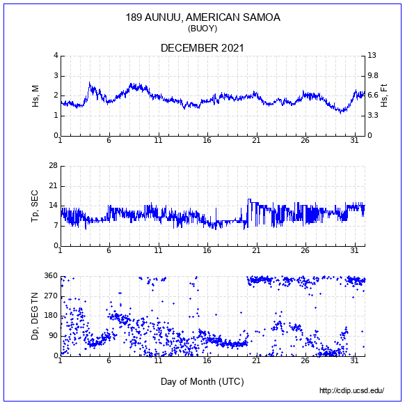 Compendium Plot