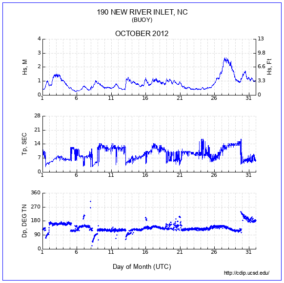 Compendium Plot