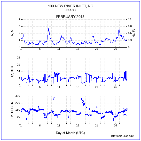 Compendium Plot