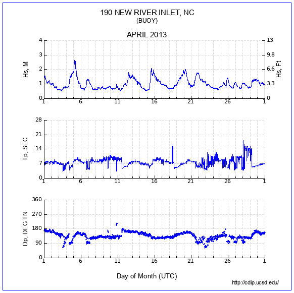 Compendium Plot