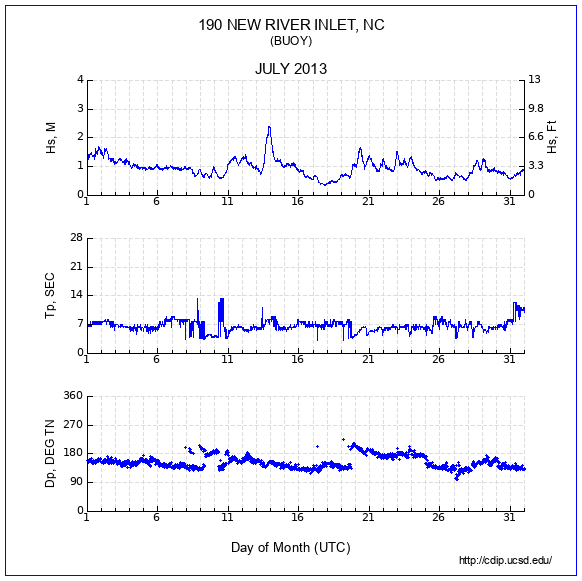 Compendium Plot