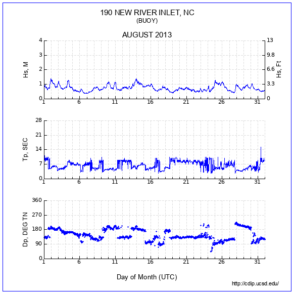 Compendium Plot