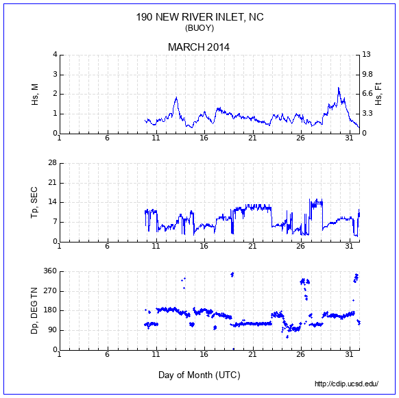 Compendium Plot