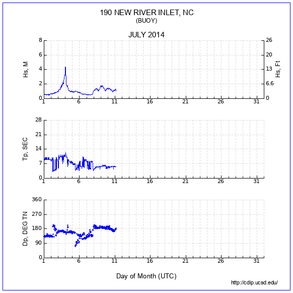 Compendium Plot