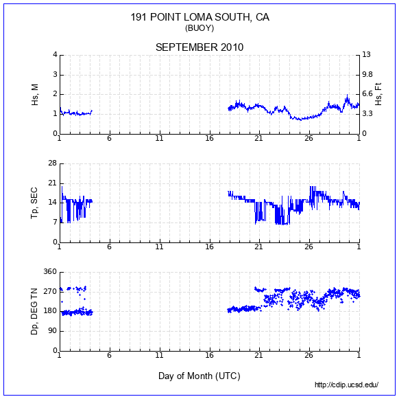 Compendium Plot