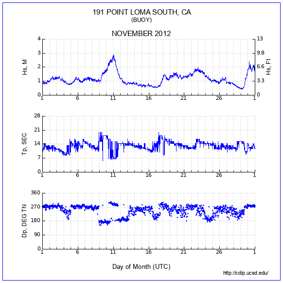 Compendium Plot