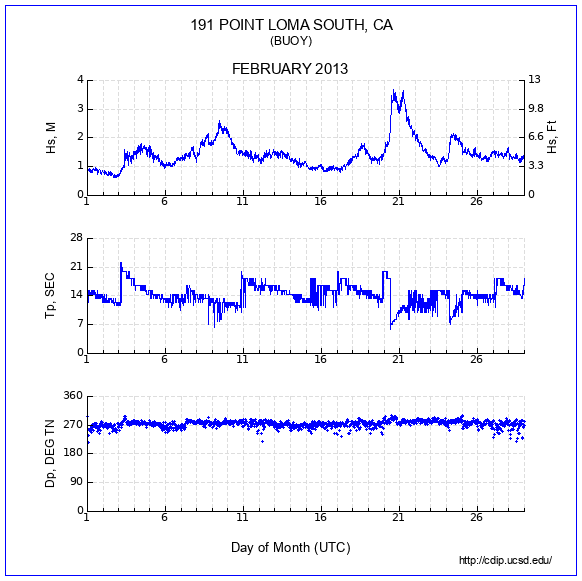 Compendium Plot