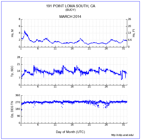 Compendium Plot