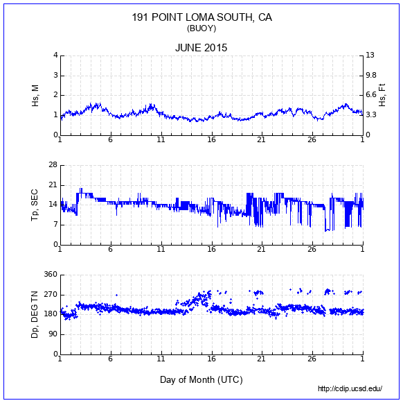 Compendium Plot