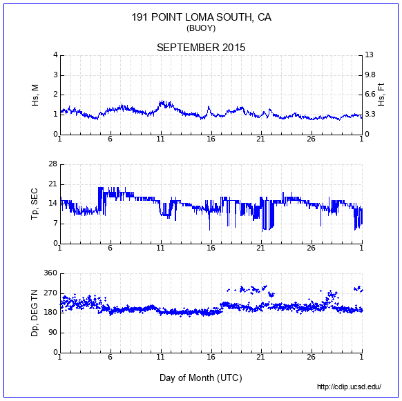 Compendium Plot