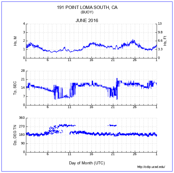 Compendium Plot