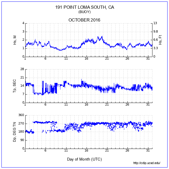 Compendium Plot