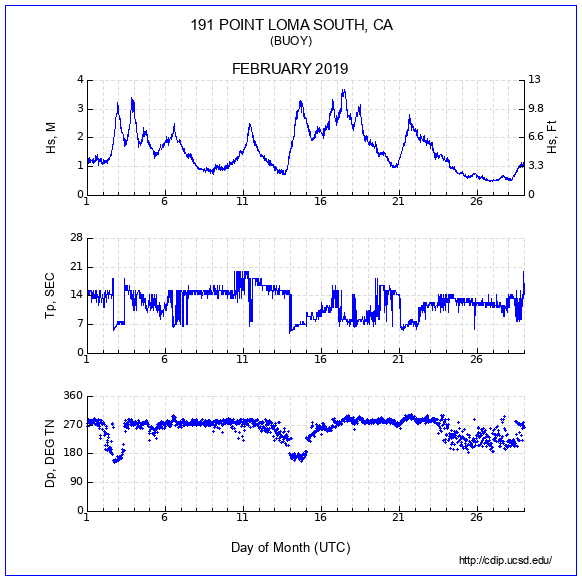 Compendium Plot