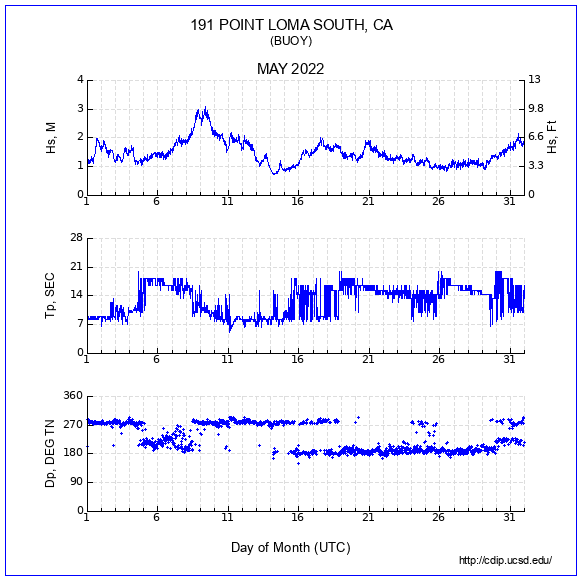 Compendium Plot