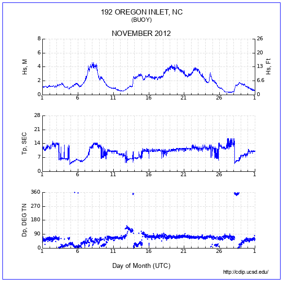 Compendium Plot