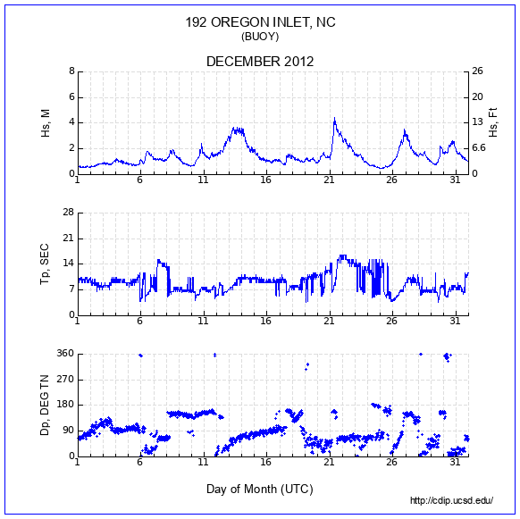 Compendium Plot