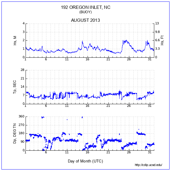 Compendium Plot