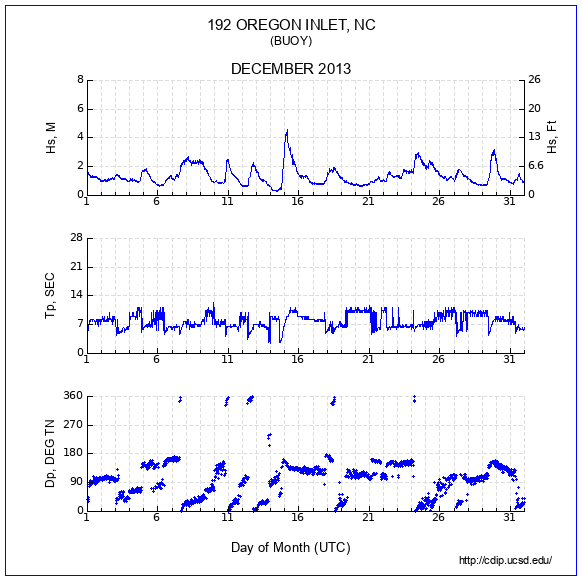 Compendium Plot