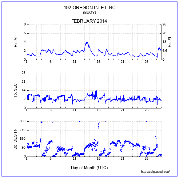 Compendium Plot