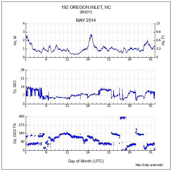 Compendium Plot