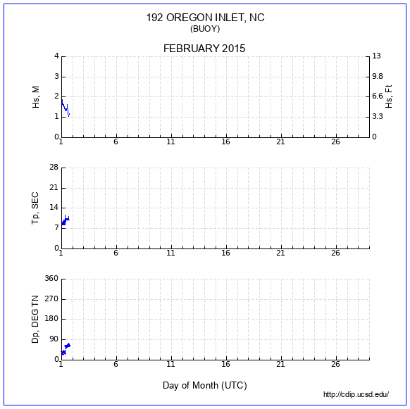 Compendium Plot