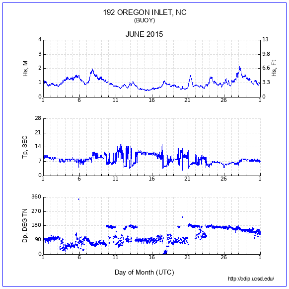 Compendium Plot