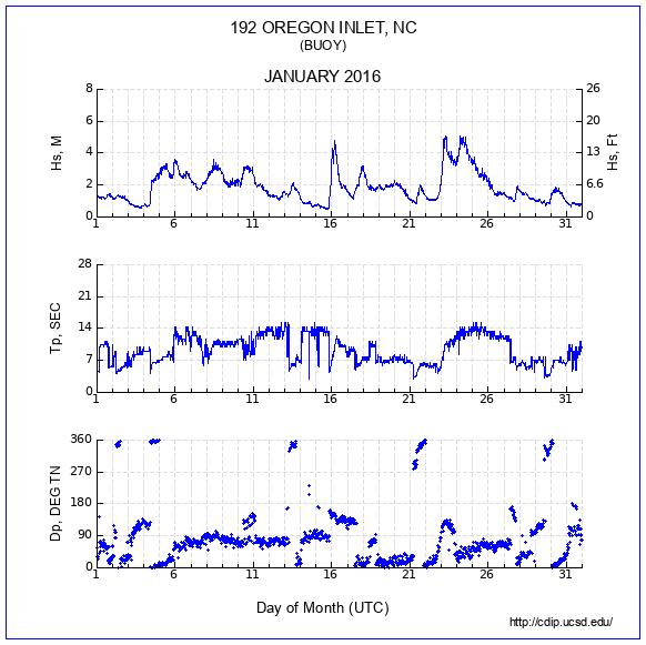 Compendium Plot