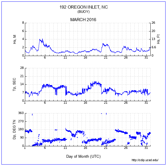 Compendium Plot