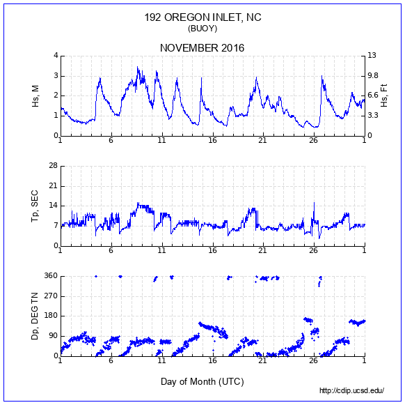 Compendium Plot