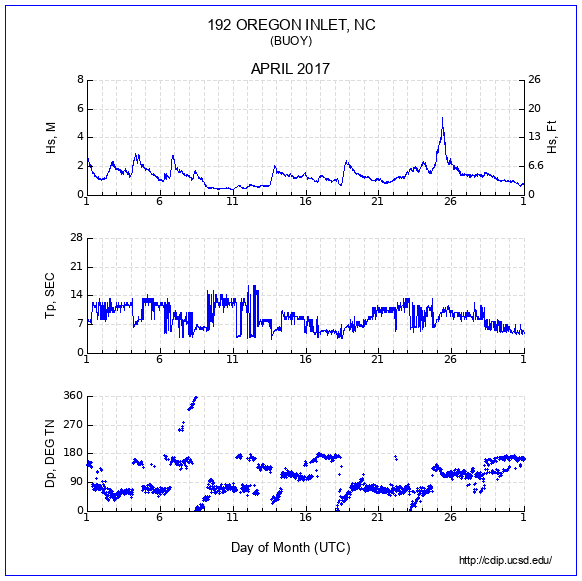 Compendium Plot