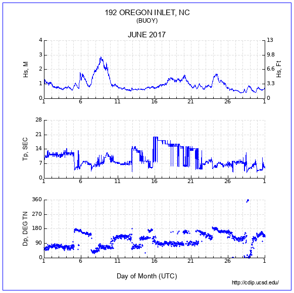 Compendium Plot