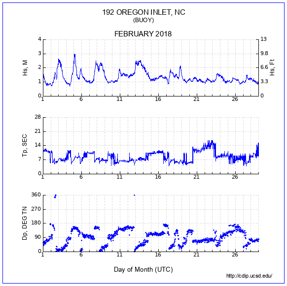 Compendium Plot