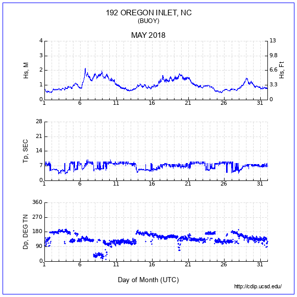 Compendium Plot